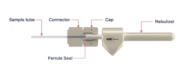 Nexus Universal Nebulizer Connection Kit