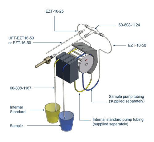 Trident Internal Standard Kit for HF solutions