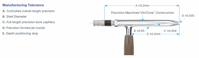 Nebulizer Tolerances