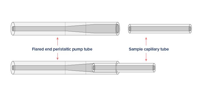 Contoured Peristaltic Pump Tubing